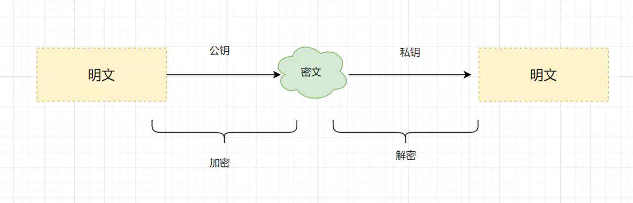 1.6W字！梳理50道经典计算机网络面试题（收藏版）