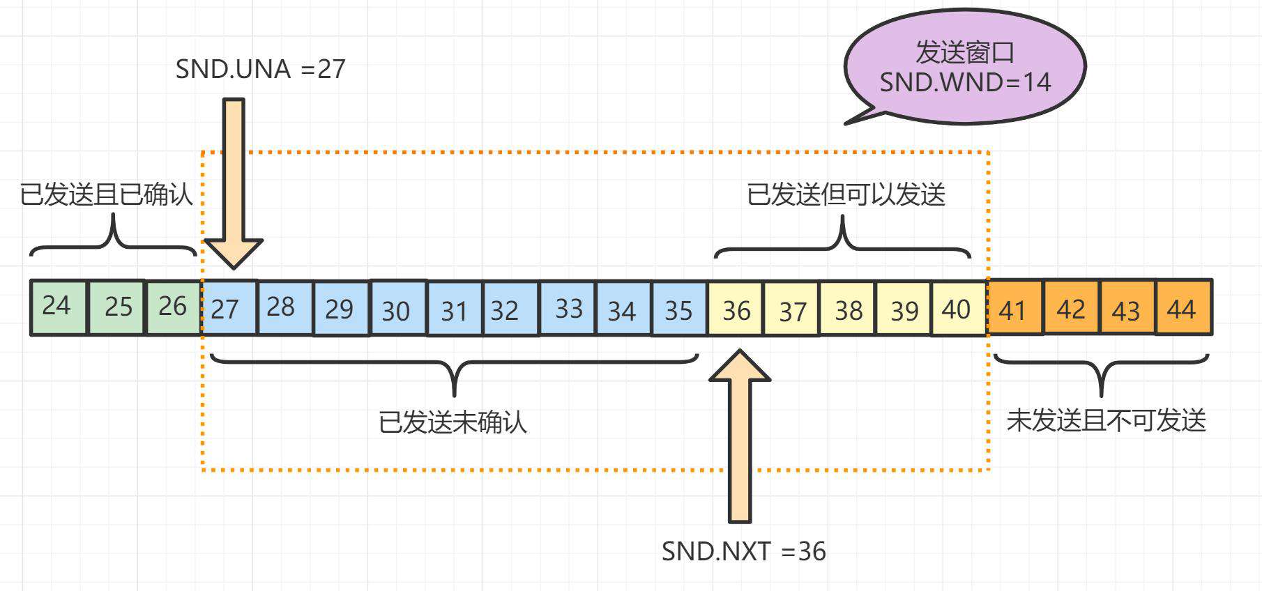 1.6W字！梳理50道经典计算机网络面试题（收藏版）