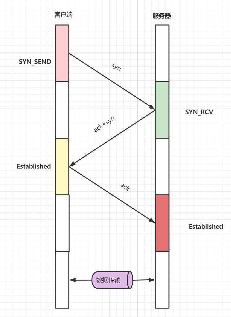 1.6W字！梳理50道经典计算机网络面试题（收藏版）