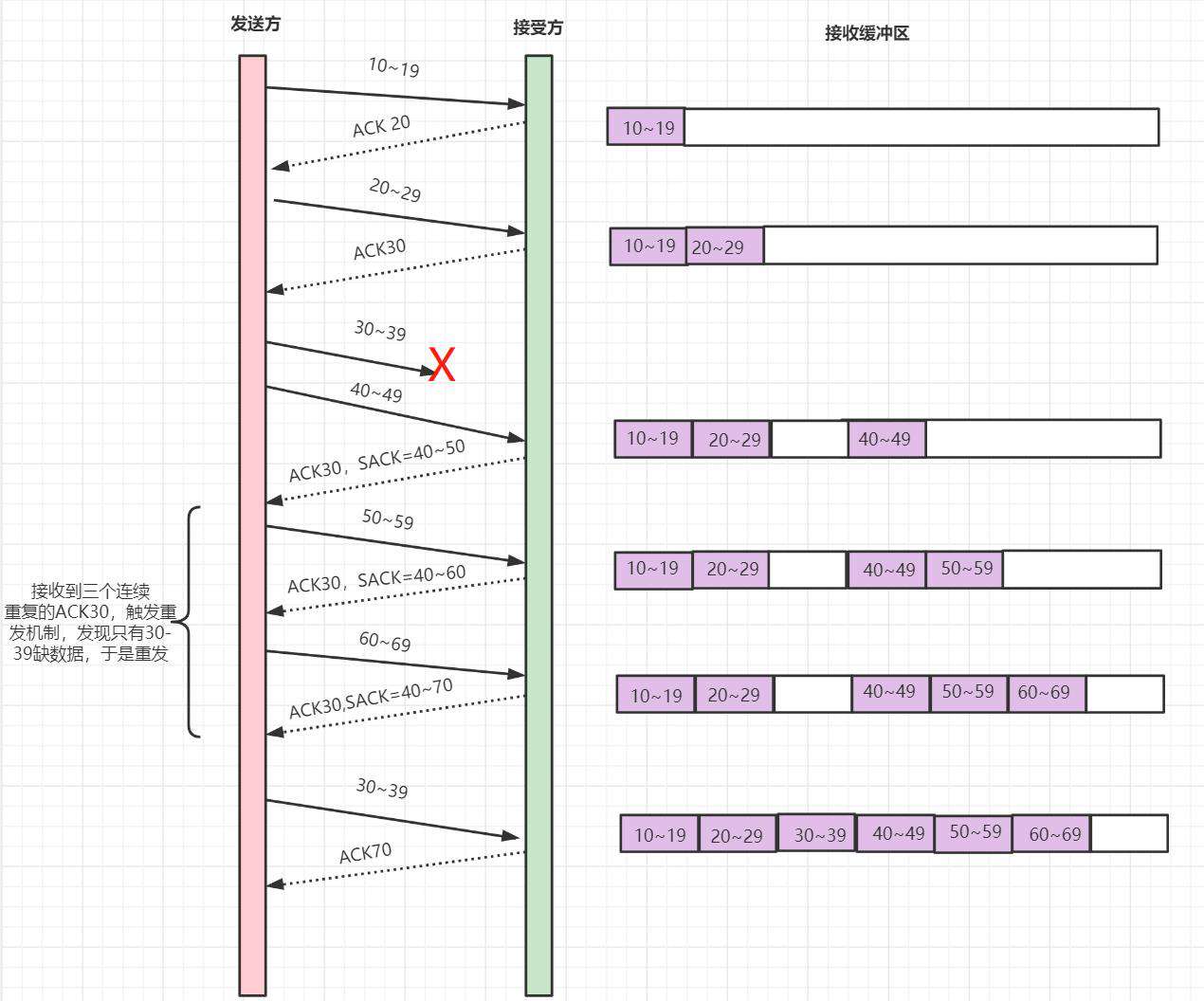 1.6W字！梳理50道经典计算机网络面试题（收藏版）