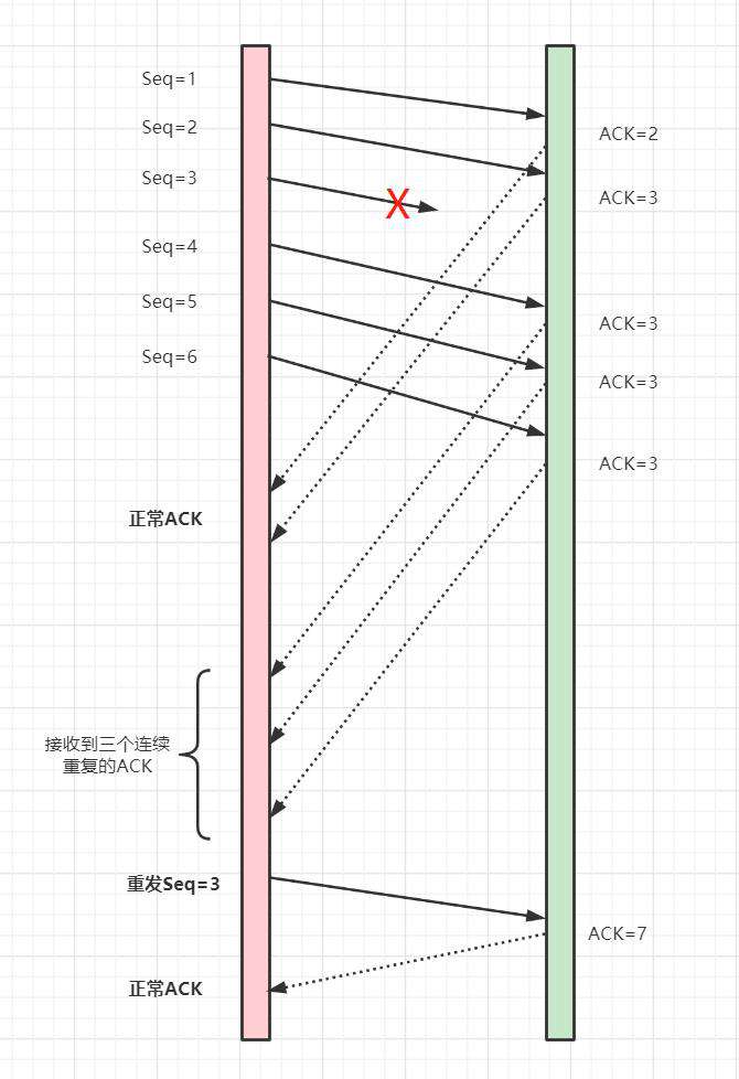 1.6W字！梳理50道经典计算机网络面试题（收藏版）