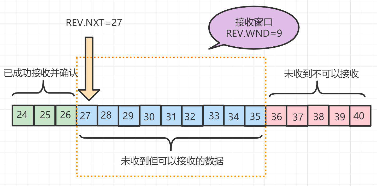 1.6W字！梳理50道经典计算机网络面试题（收藏版）