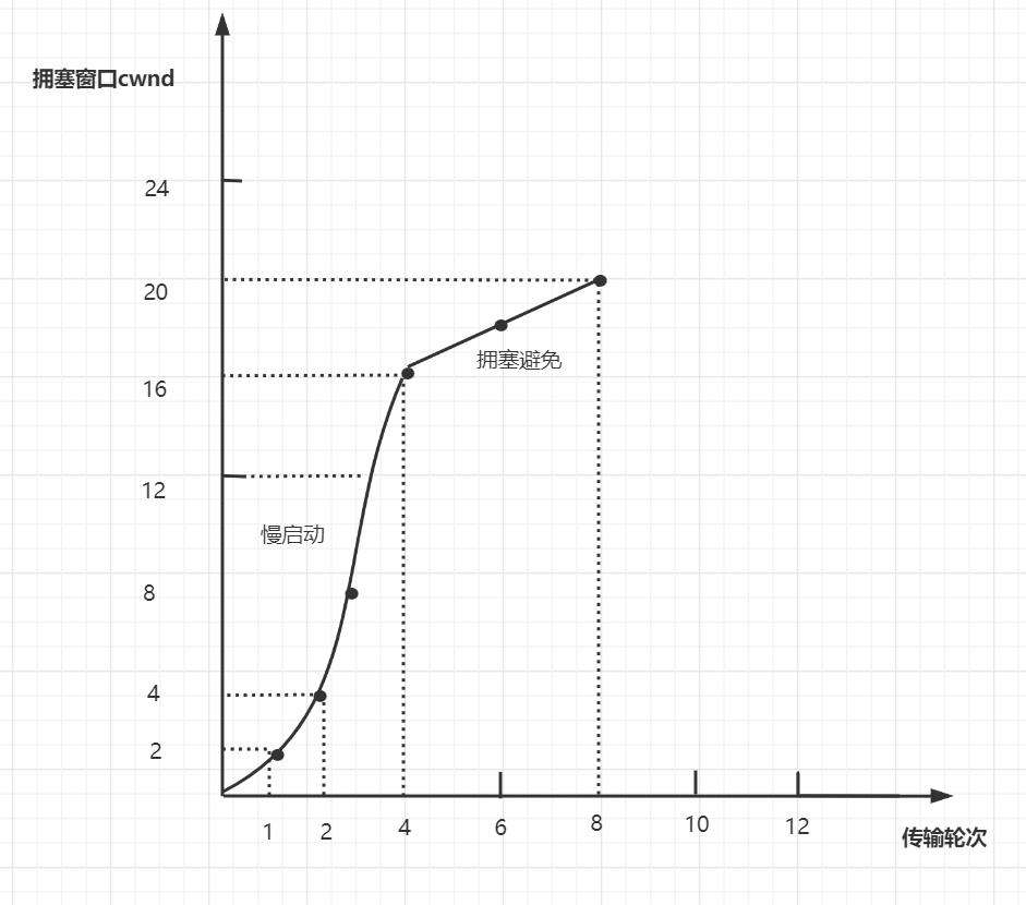 1.6W字！梳理50道经典计算机网络面试题（收藏版）