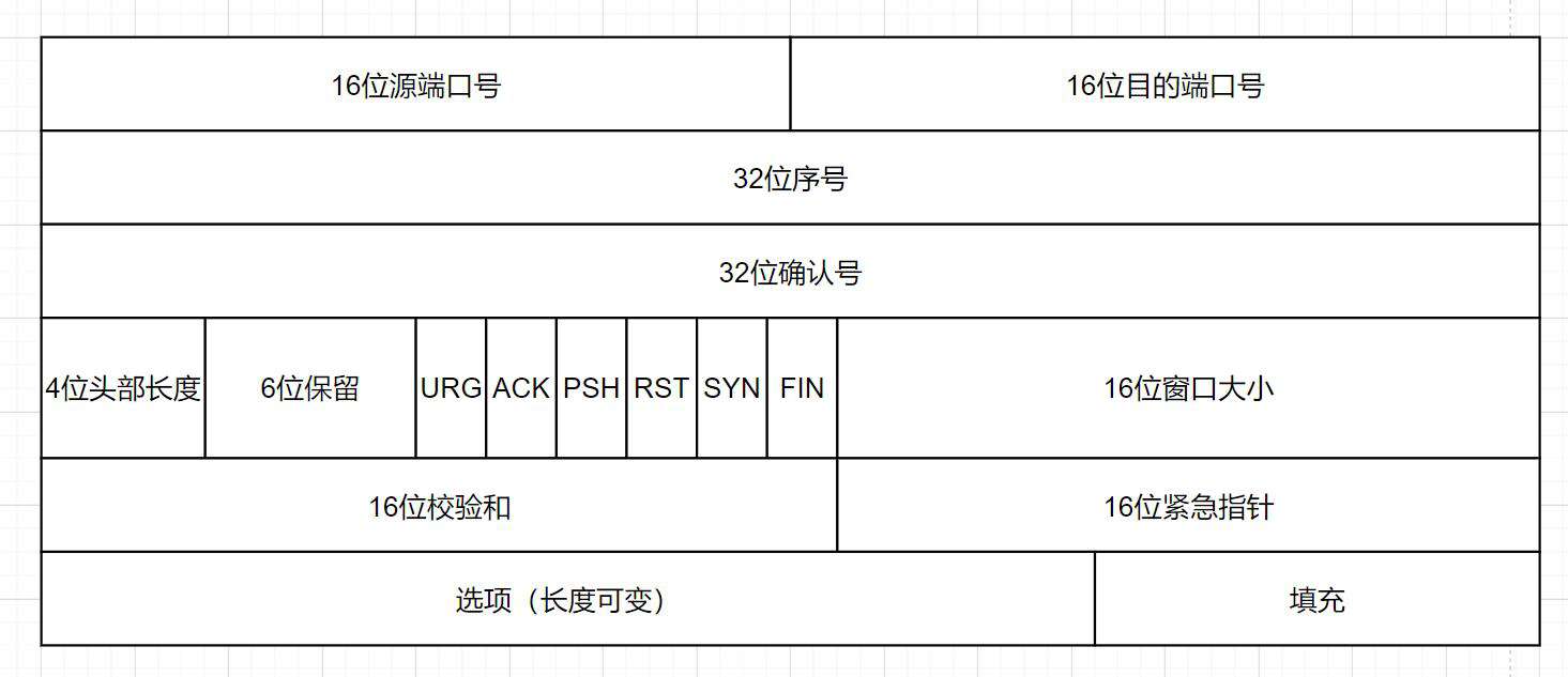 1.6W字！梳理50道经典计算机网络面试题（收藏版）