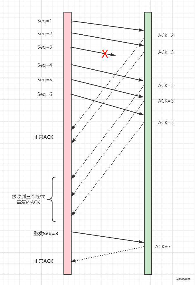 1.6W字！梳理50道经典计算机网络面试题（收藏版）