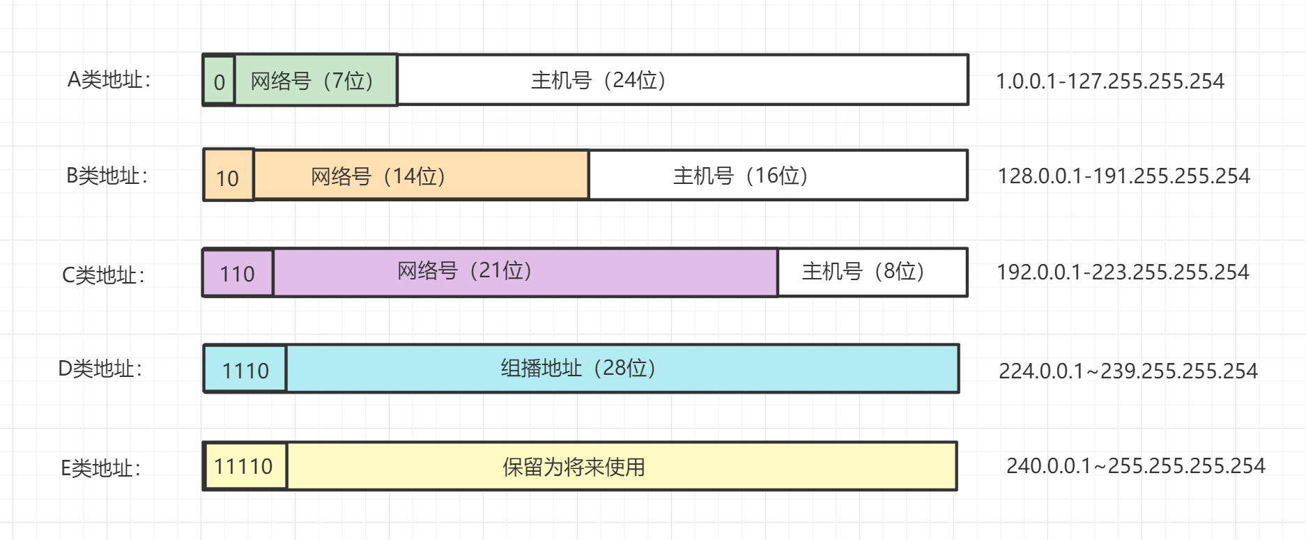 1.6W字！梳理50道经典计算机网络面试题（收藏版）