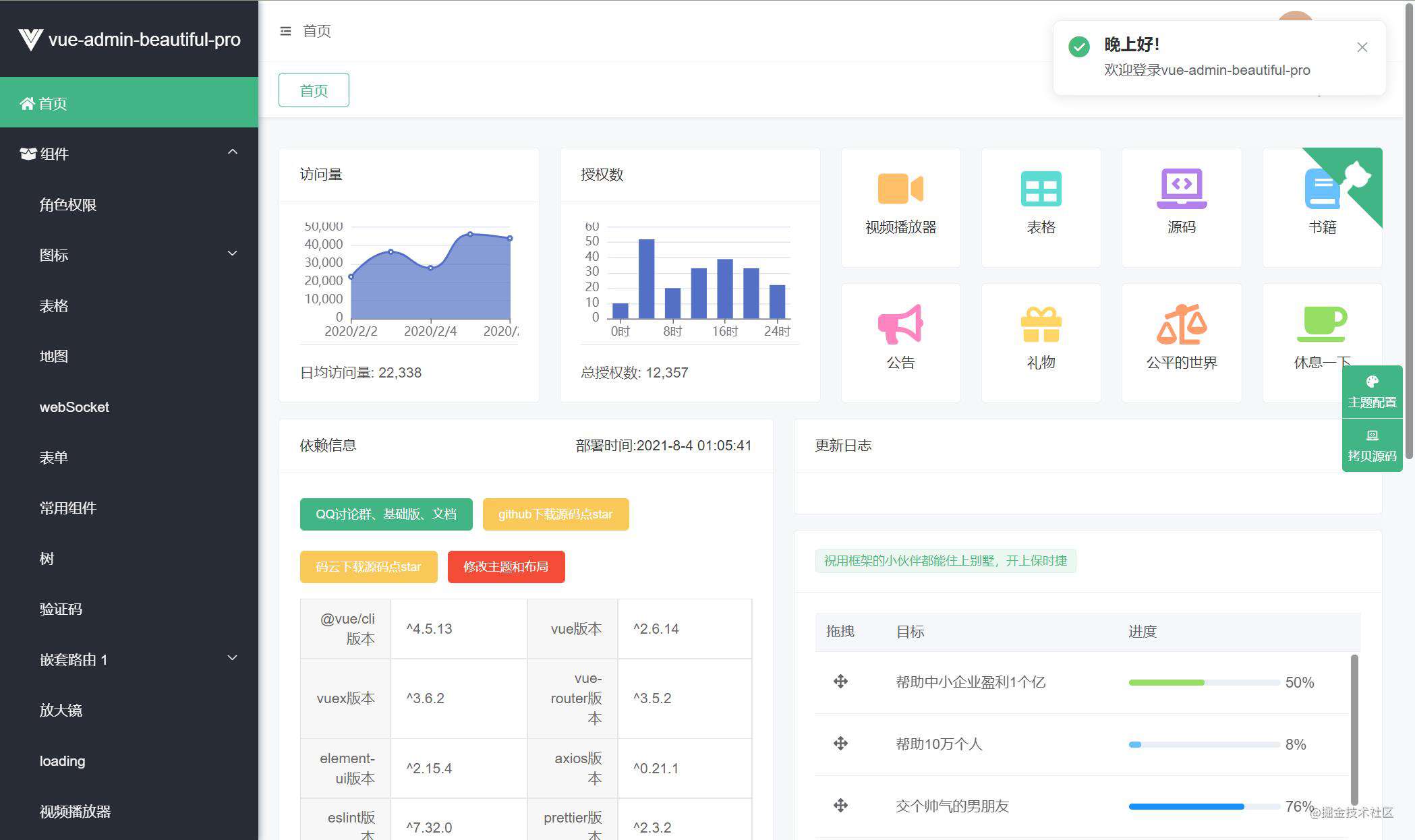 11款超5000星 后台管理模板, 总有一款适合你！
