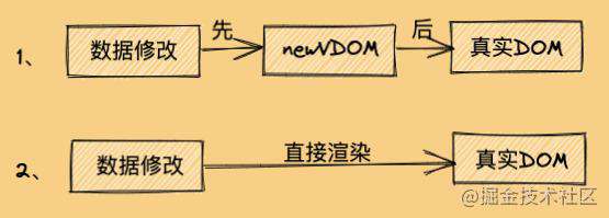 15张图，20分钟吃透Diff算法核心原理，我说的！！！