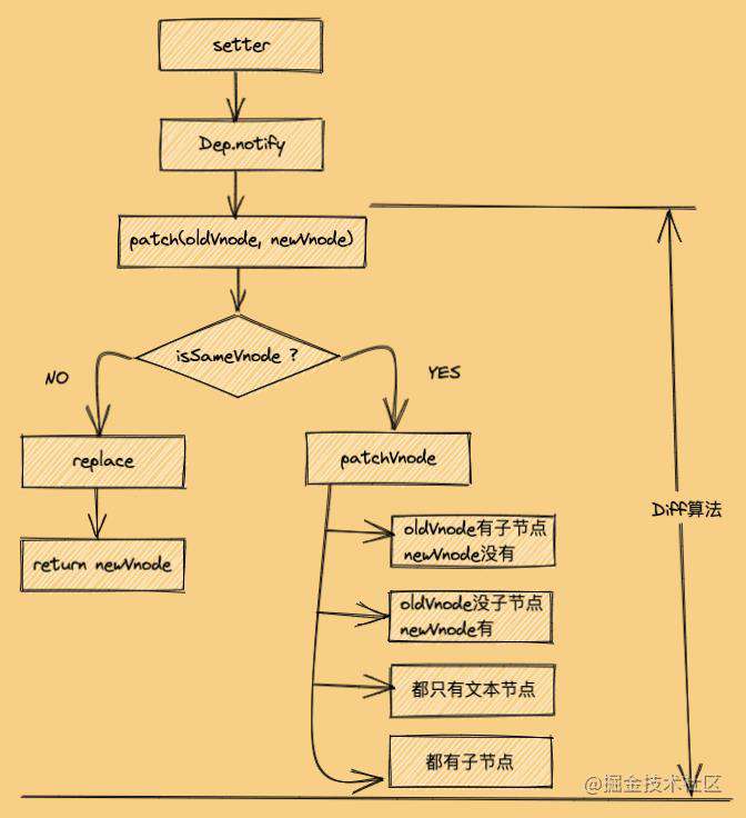 15张图，20分钟吃透Diff算法核心原理，我说的！！！