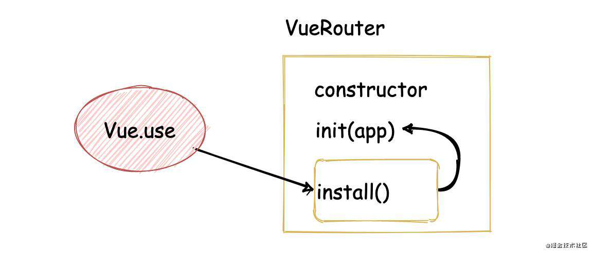 160行代码搞定Vue-router核心逻辑