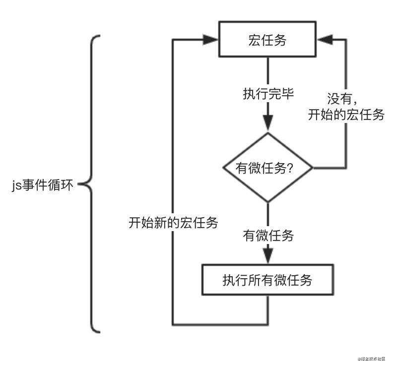 2019.12.08-Week-JavaScript执行过程