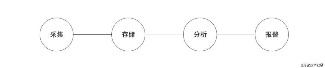 2021年国内前端团队都做了些什么?