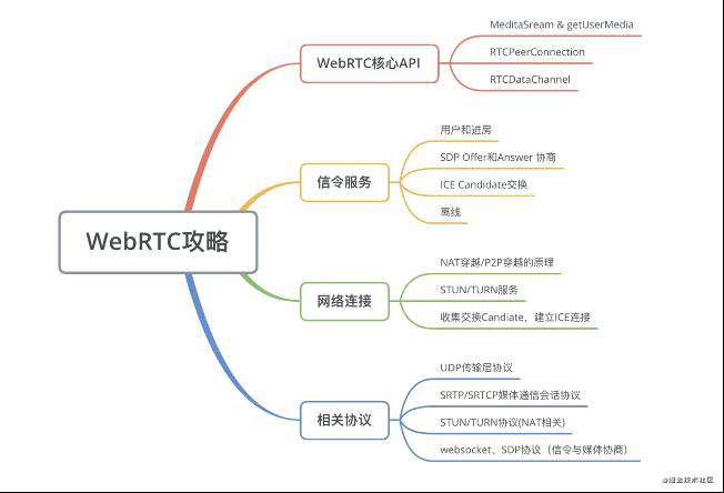 2021年大前端技术趋势解读