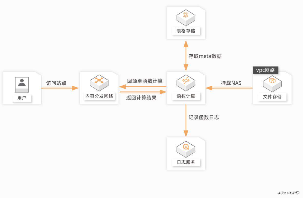 2021年国内前端团队都做了些什么?