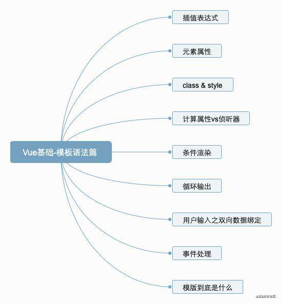 2021年，重学Vue.js之基本语法篇