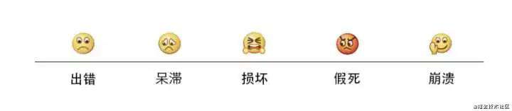 2021年国内前端团队都做了些什么?