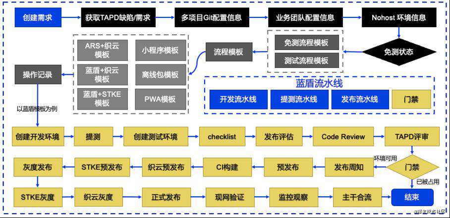 2021年大前端技术趋势解读