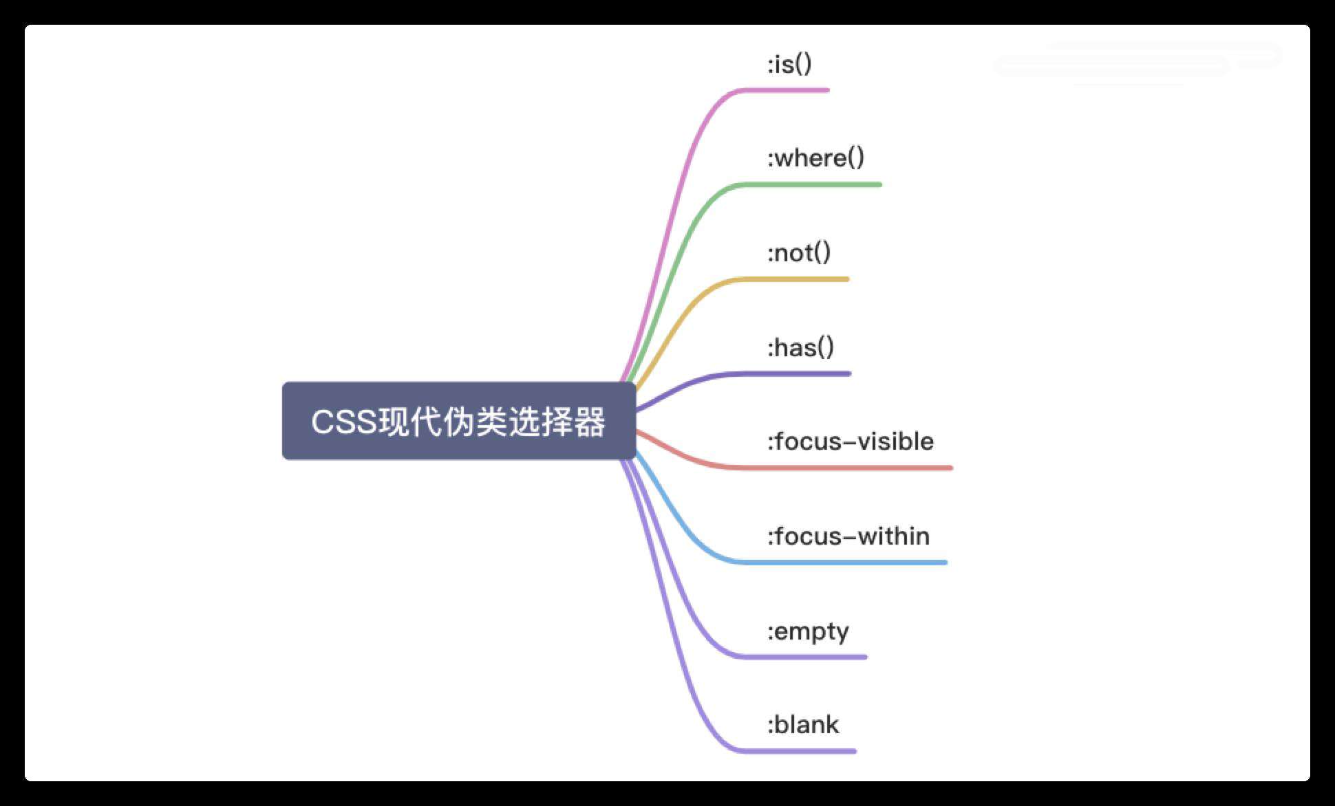 2021年你可能不知道的 CSS 特性
