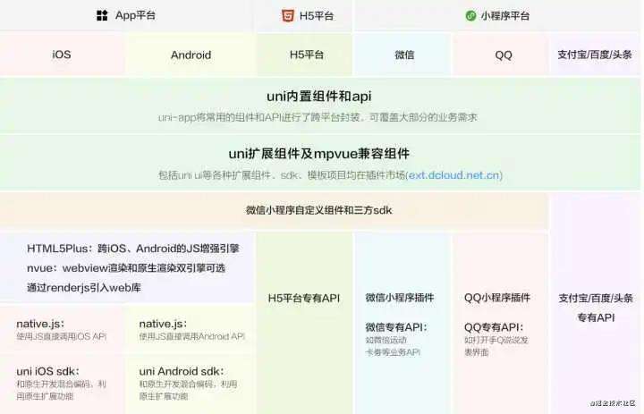 2021年国内前端团队都做了些什么?