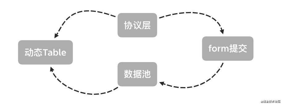 2021如何让你的Table组件无限可能