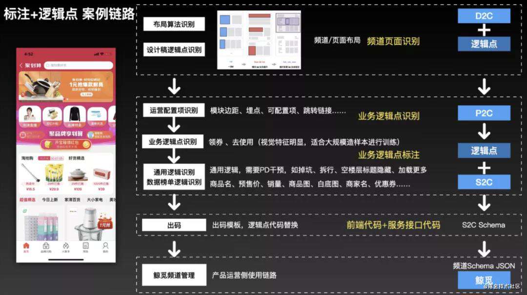 2021前端智能化发展现状与未来展望