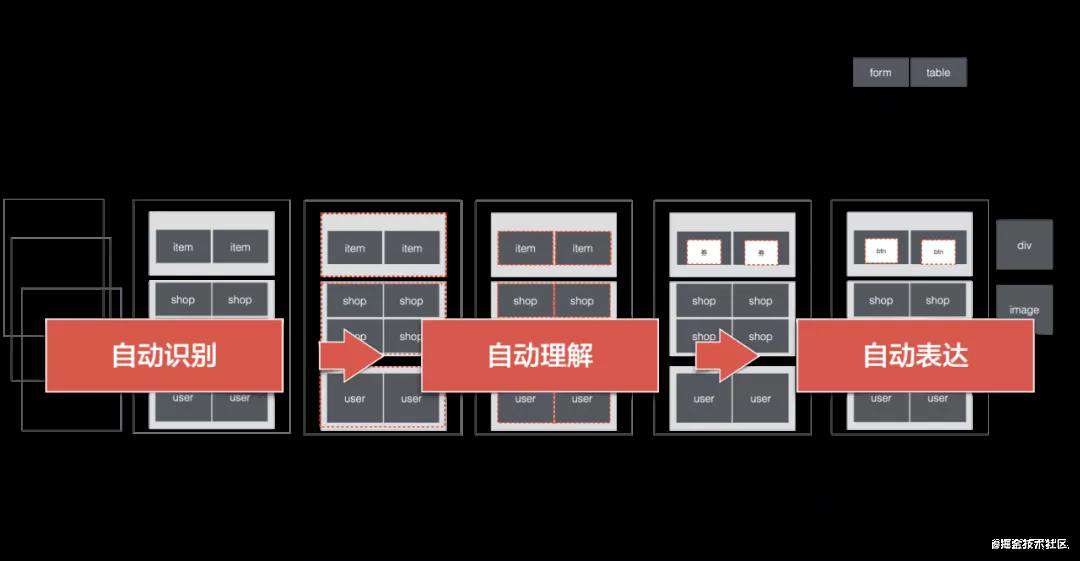 2021前端智能化发展现状与未来展望