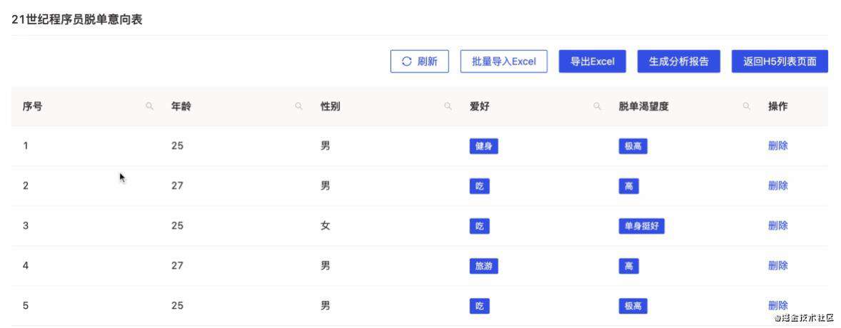 2021如何让你的Table组件无限可能