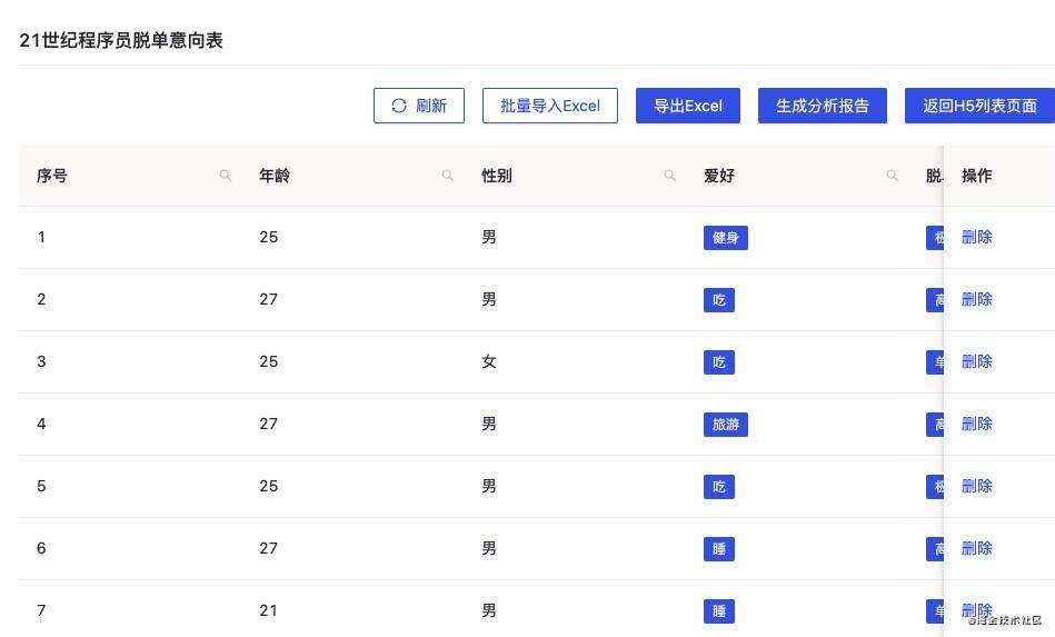 2021如何让你的Table组件无限可能