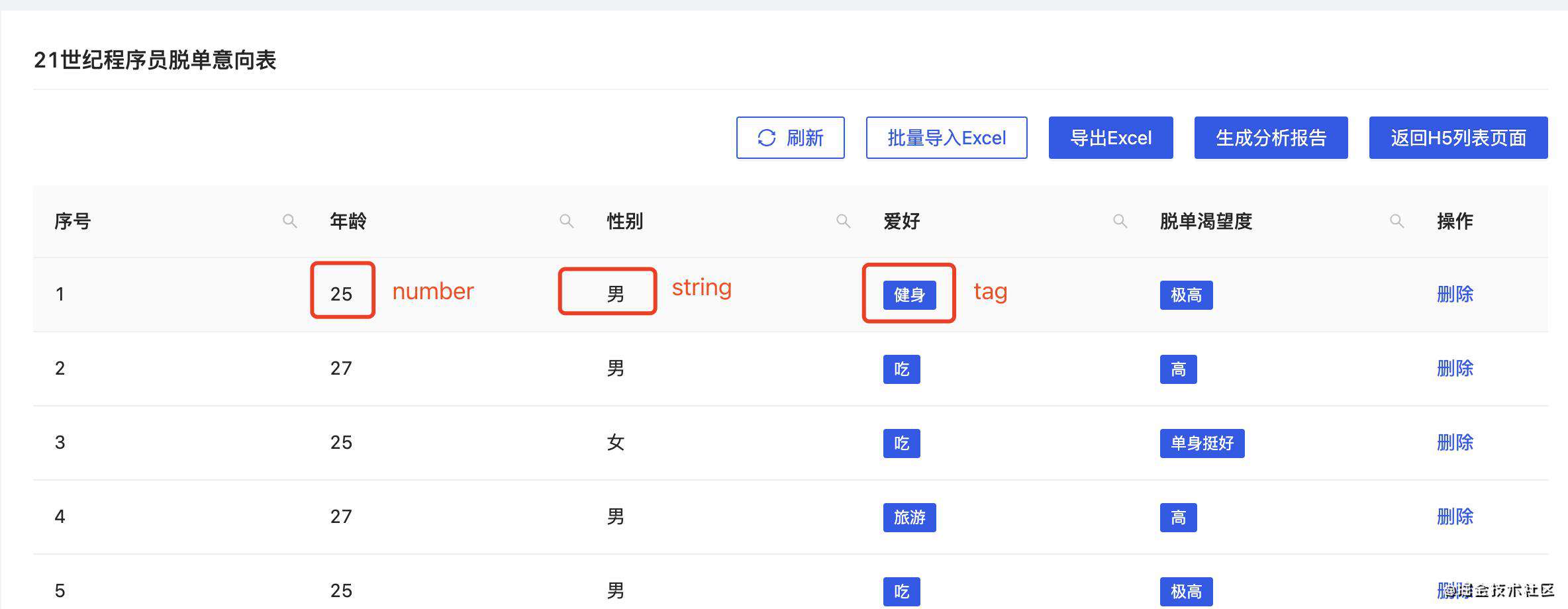 2021如何让你的Table组件无限可能
