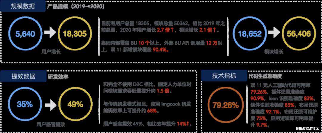 2021前端智能化发展现状与未来展望