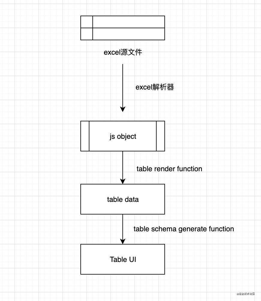 2021如何让你的Table组件无限可能