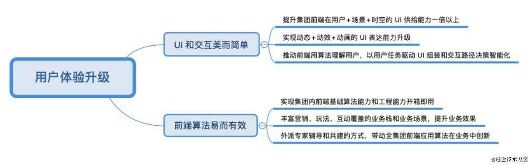 2021前端智能化发展现状与未来展望