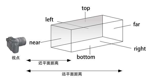 2D+1D | vivo官网Web 3D应用开发与实战