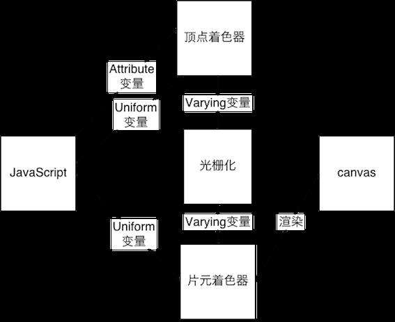 2D+1D | vivo官网Web 3D应用开发与实战