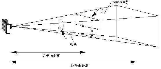 2D+1D | vivo官网Web 3D应用开发与实战