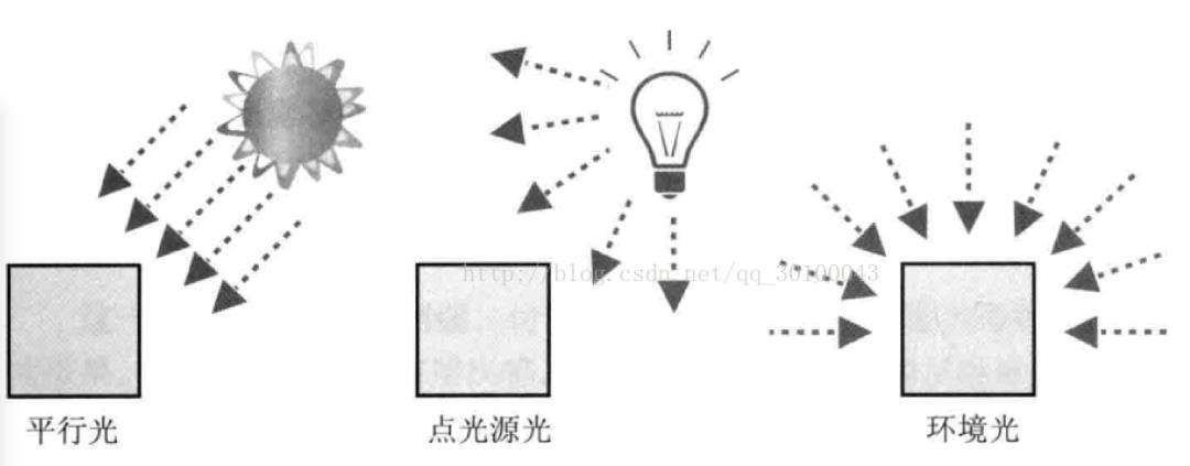 2D+1D | vivo官网Web 3D应用开发与实战