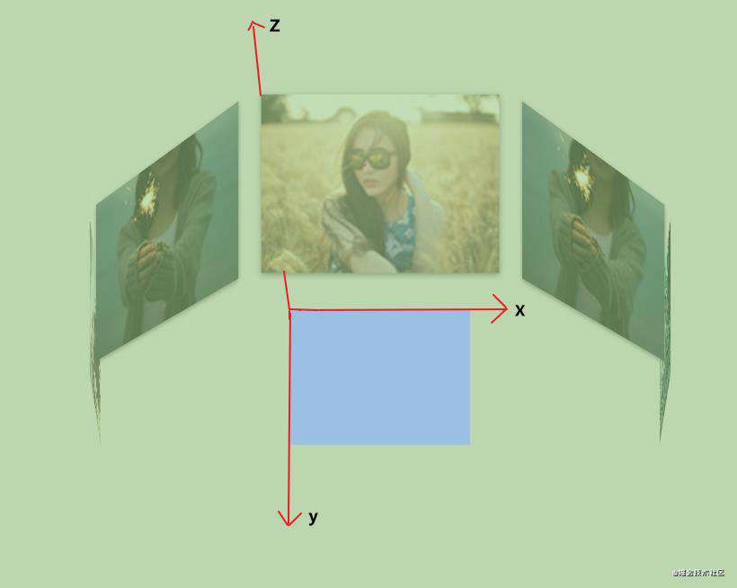 2d和3d变换