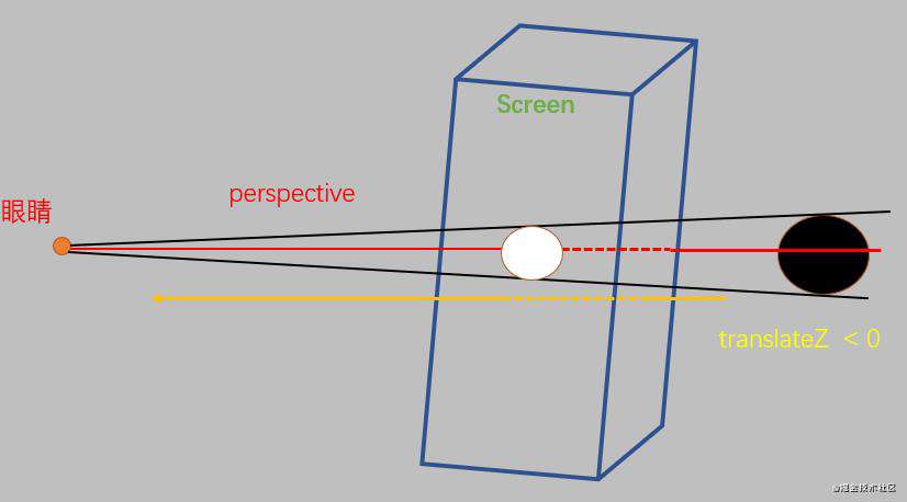 2d和3d变换