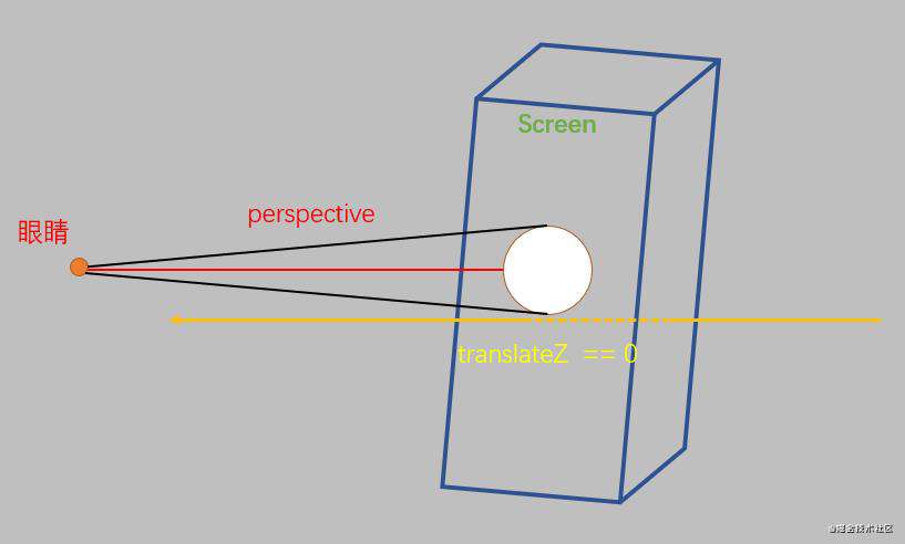 2d和3d变换