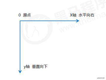 2D转换