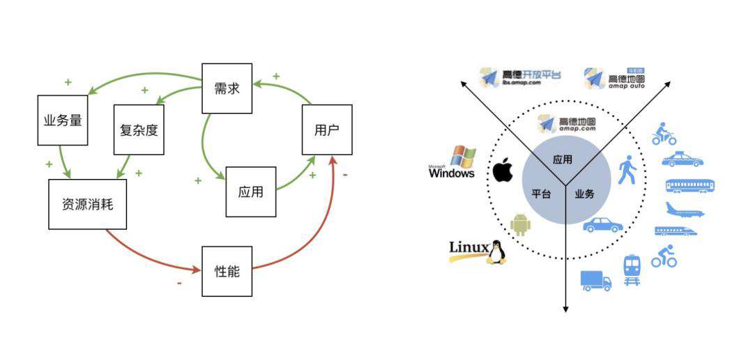 3倍+提升，高德地图极致性能优化之路