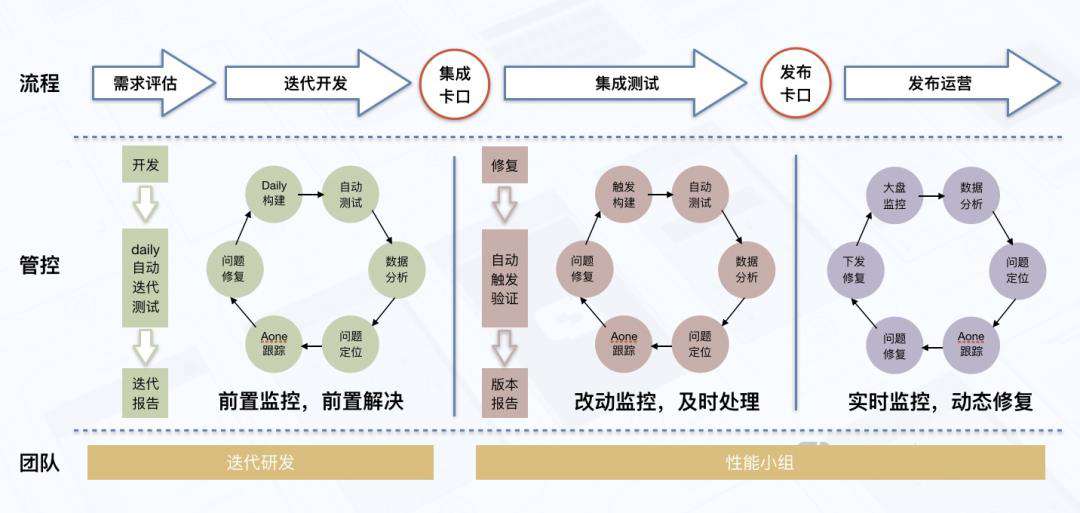 3倍+提升，高德地图极致性能优化之路