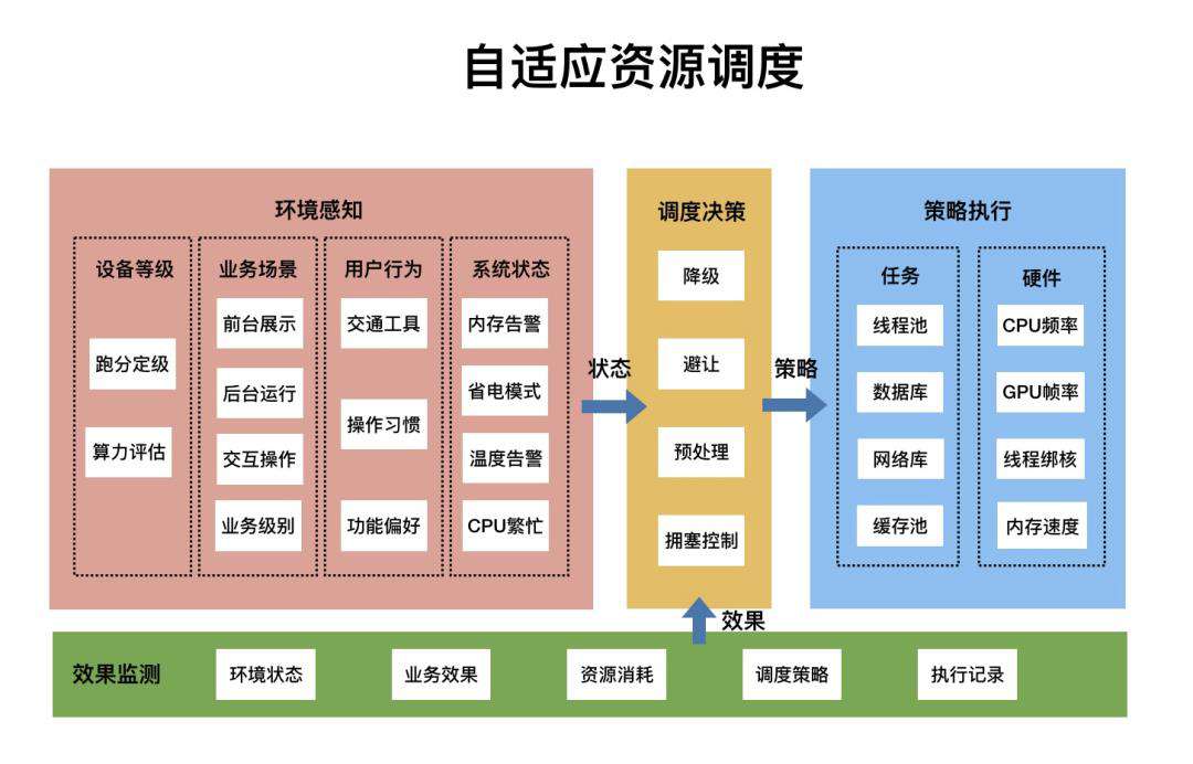 3倍+提升，高德地图极致性能优化之路