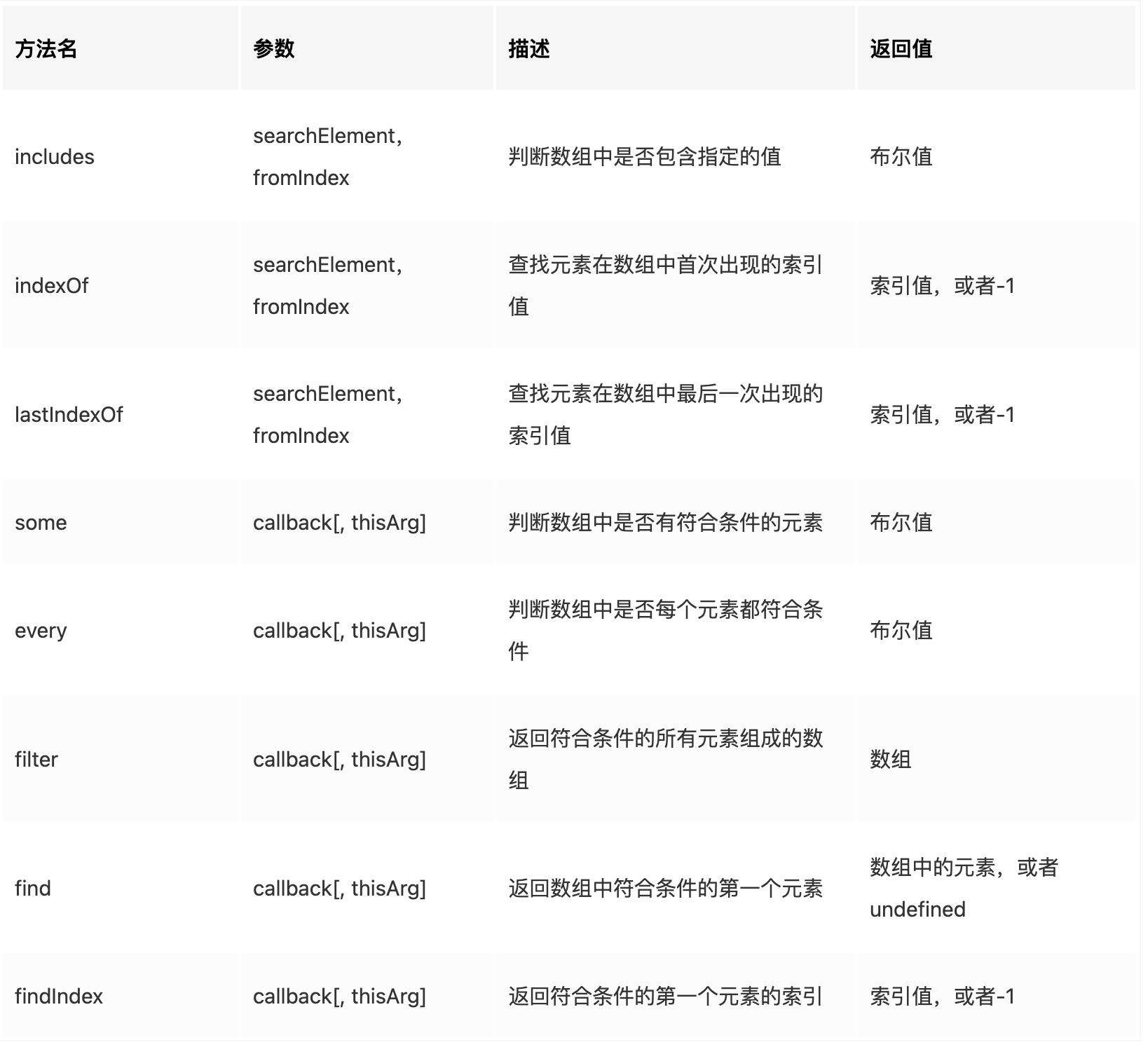 3月面试实录(未整理完)