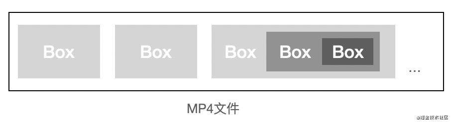 5分钟入门MP4文件格式