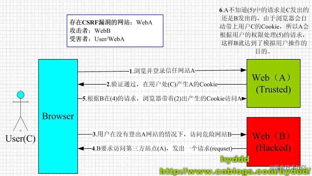 8月更文挑战 | 前端Javascript面试题汇总（概念篇）