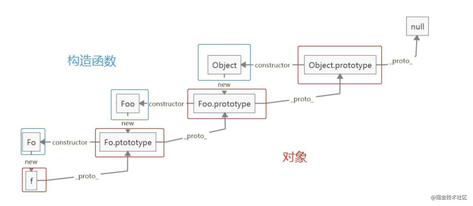 8月更文挑战 | 前端Javascript面试题汇总（概念篇）