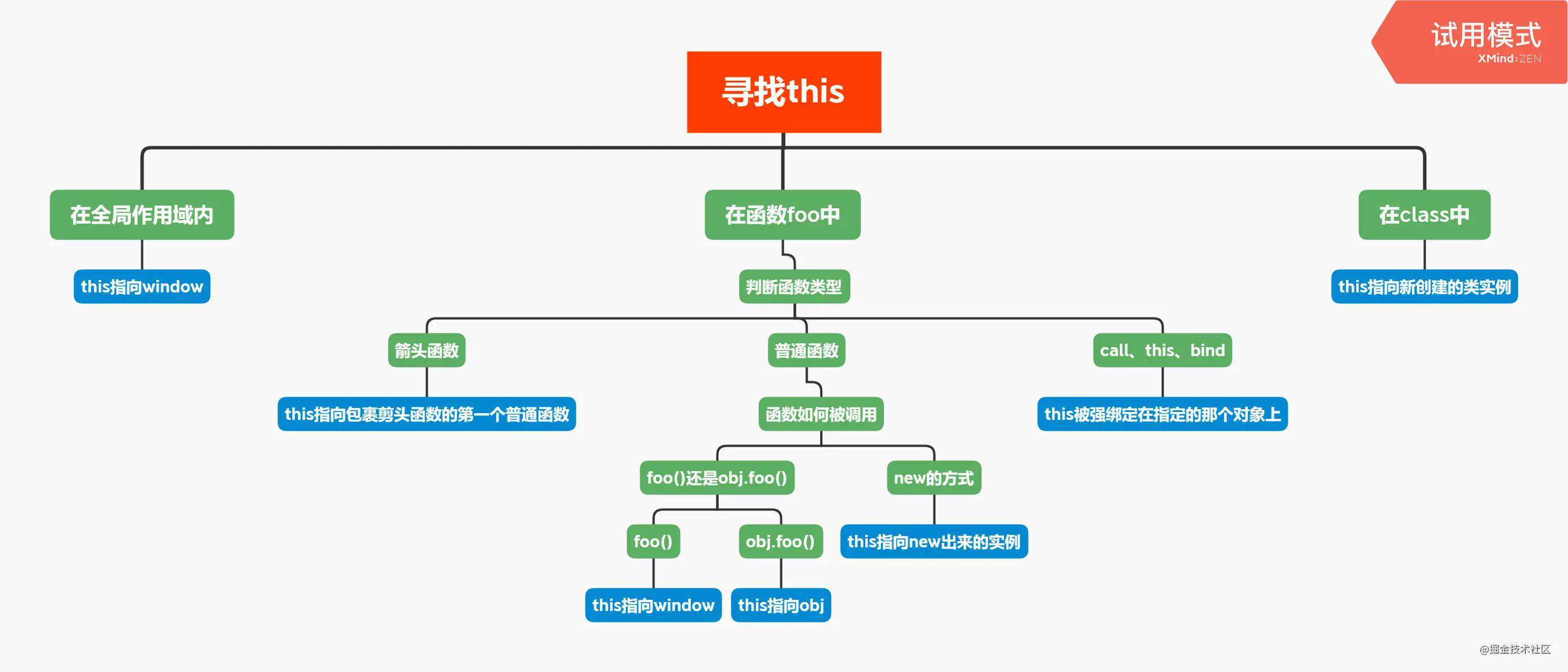 8月更文挑战 | 前端Javascript面试题汇总（概念篇）