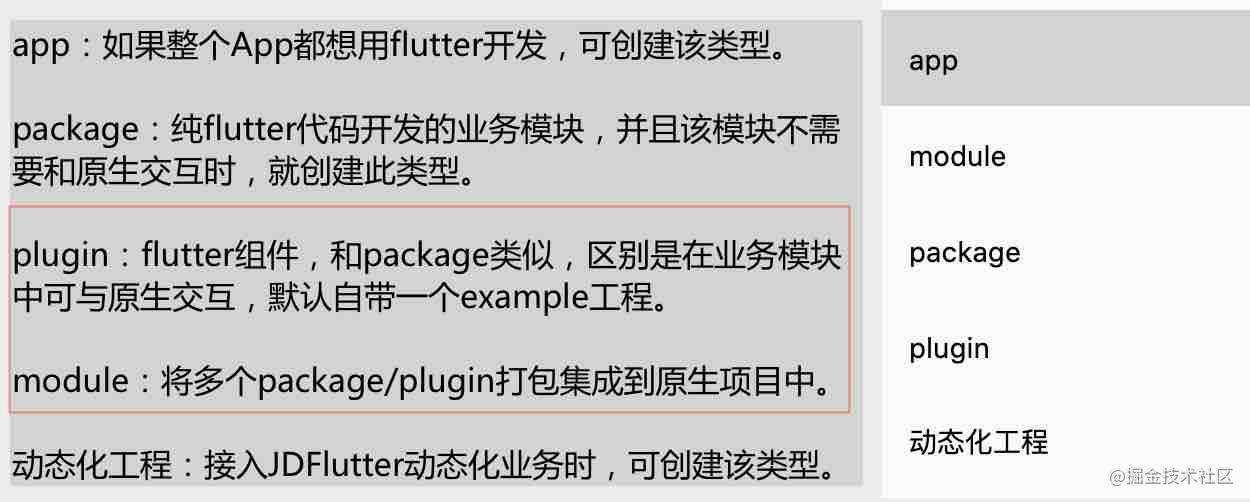 阿波罗JDFlutter实战系列1：从0-1集成组件