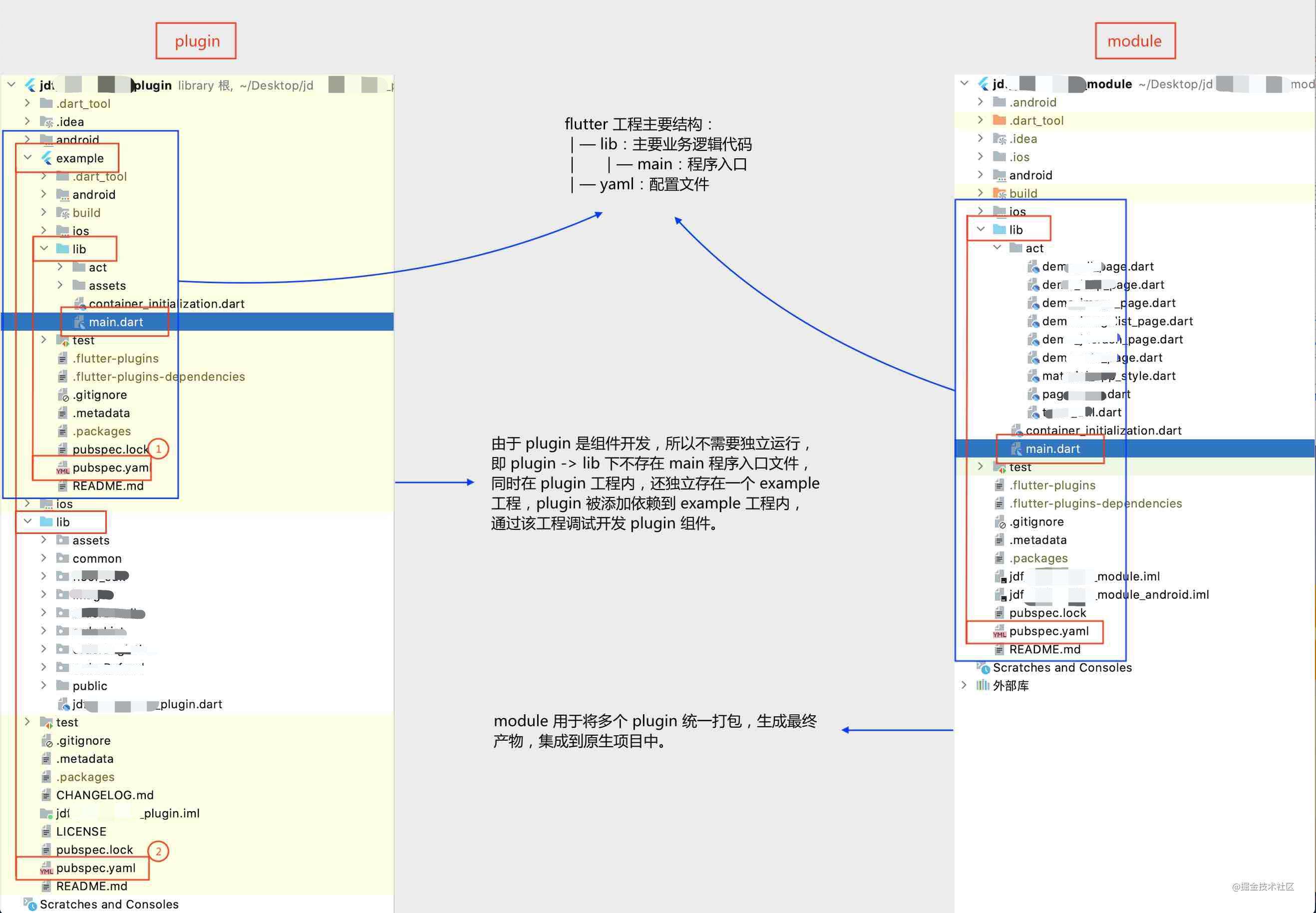 阿波罗JDFlutter实战系列1：从0-1集成组件